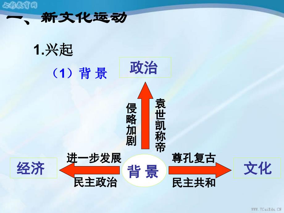 历史必修ⅲ人教新课标5.15-新文化运动与马克思主义的传播-._第3页