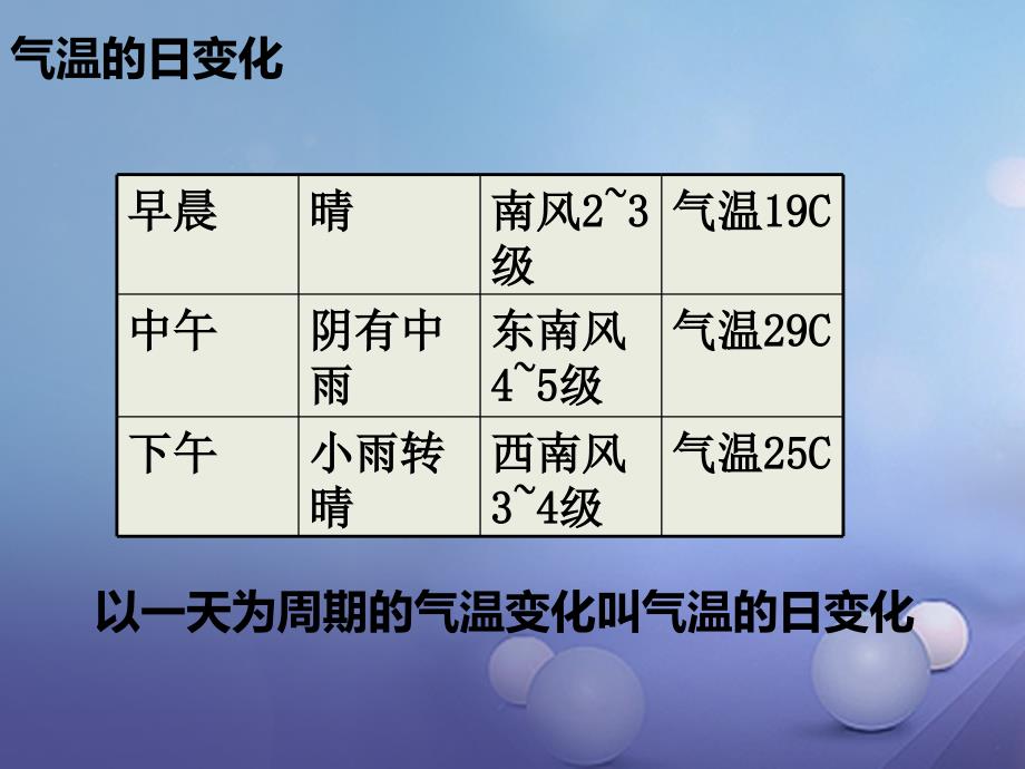 2016-2017学年七年级地理上册 第三章 第二节 气温的变化与分布课件 （新版）新人教版_第4页