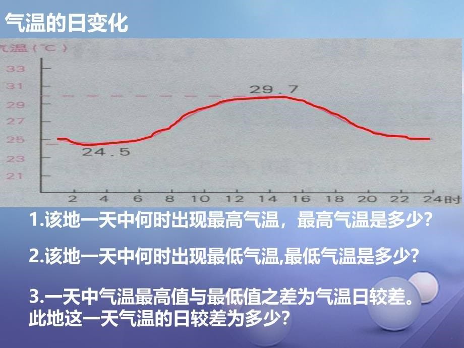 2016-2017学年七年级地理上册 第三章 第二节 气温的变化与分布课件 （新版）新人教版_第5页