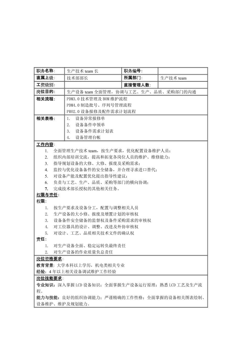 《精编》联信光电子公司岗位说明书大全33_第1页