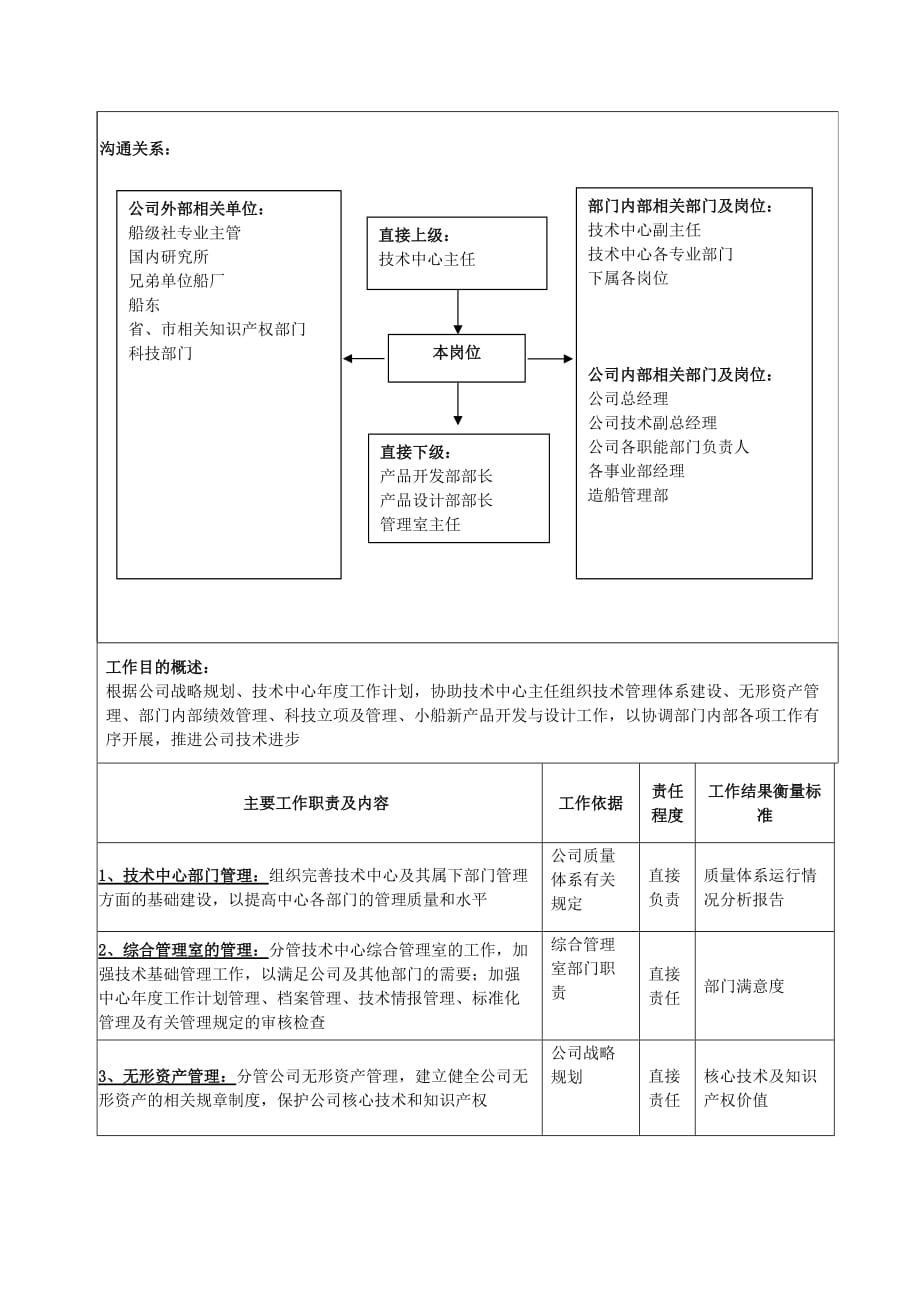 《精编》广船国际岗位说明书大全53_第2页