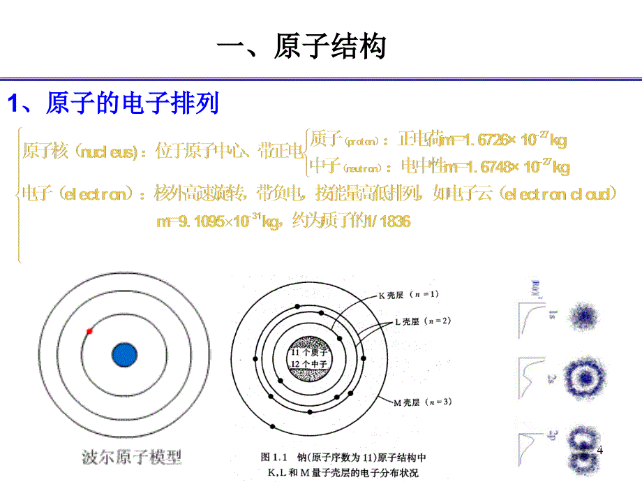 材料科学基础-第一章-材料结构.答案_第4页