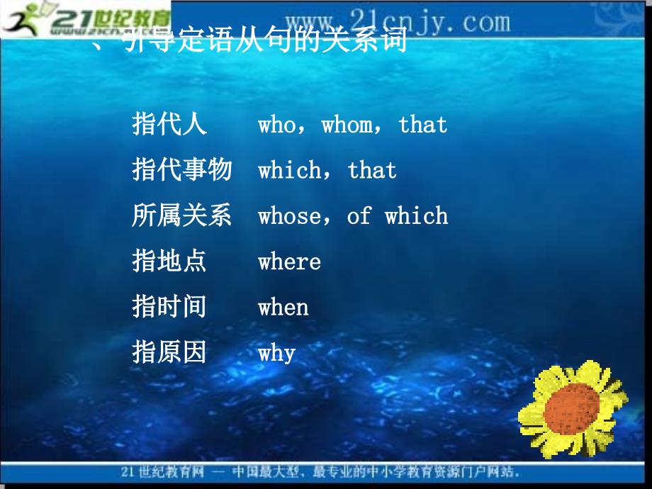 2010高考英语《语法》专题复习系列课件16《定语从句复习应注意的问题》_第4页