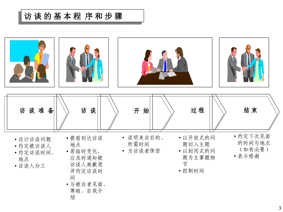 《精编》如何进行访谈_第3页