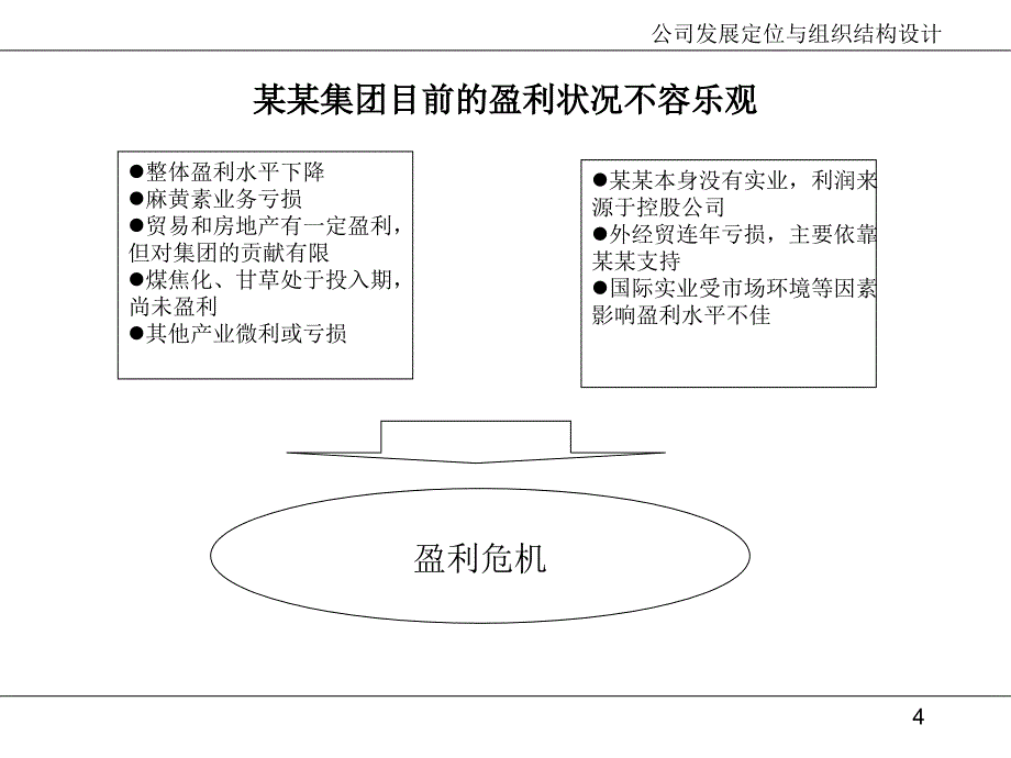 《精编》公司经营面临三种危机_第4页