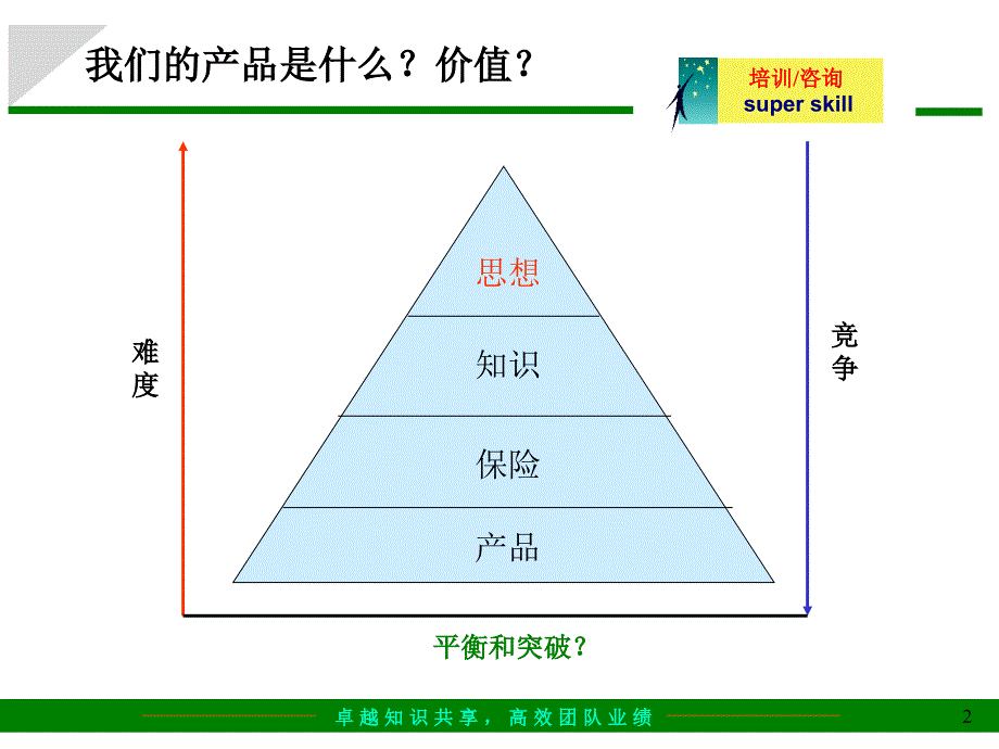 《精编》给咨询公司做市场开发和管理的培训讲_第2页