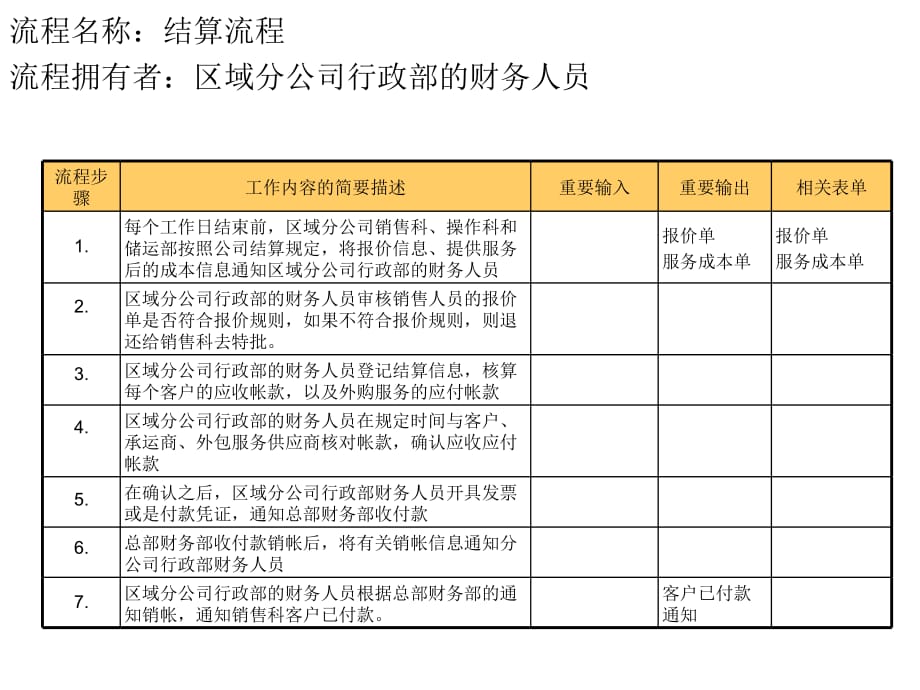 《精编》关于流程管理知识大全142_第2页