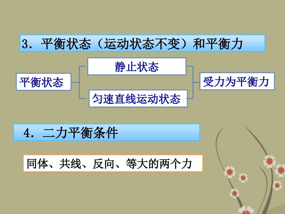 八年级物理下册《第八章运动和力》复习课课件（新人教版_第4页