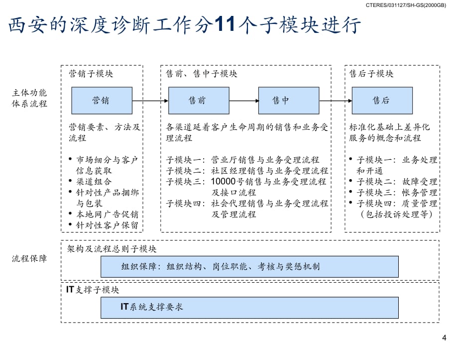 《精编》BPR理念培训大全1_第4页