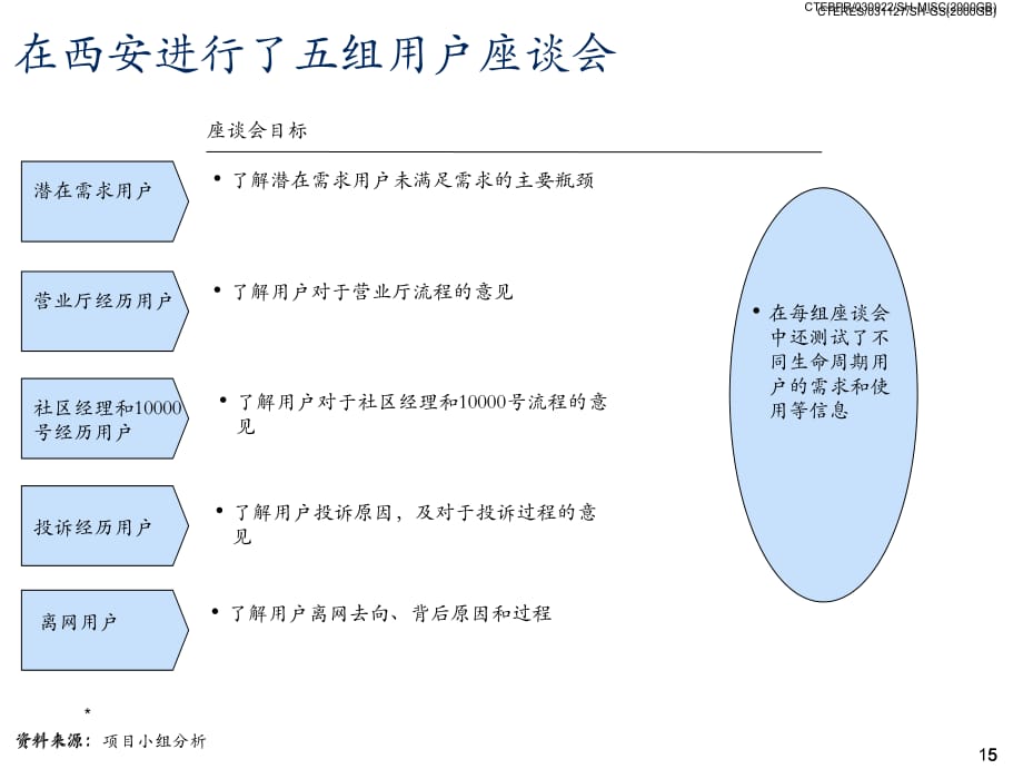 《精编》BPR理念培训大全1_第5页