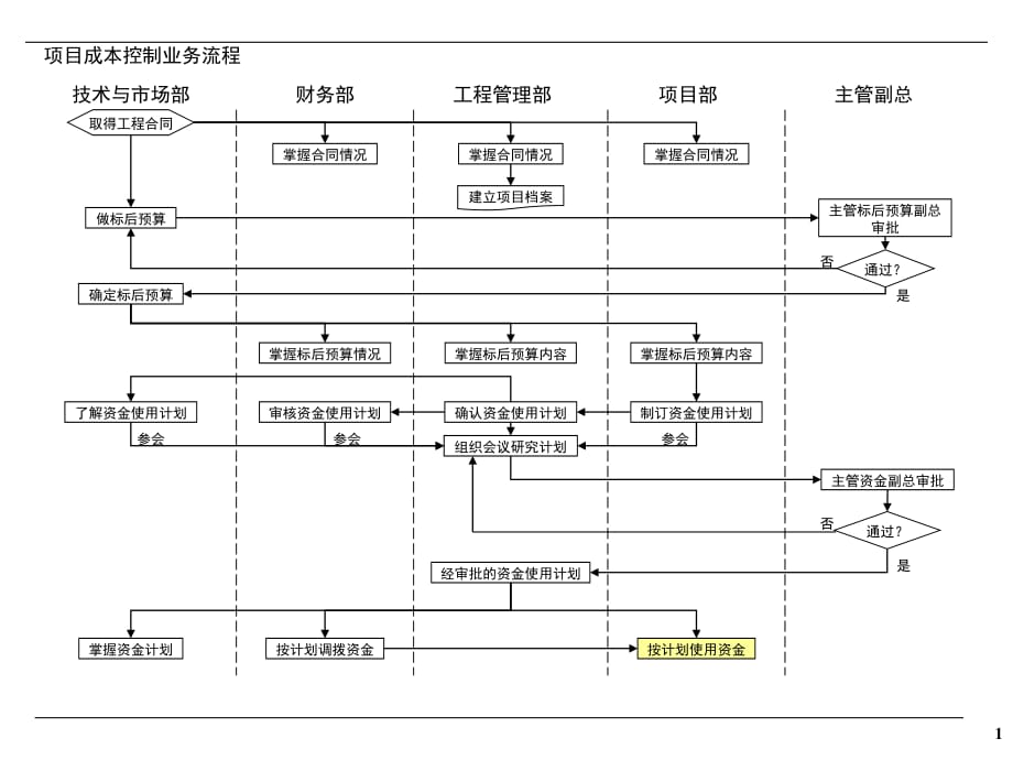 《精编》成本管理大全11_第1页