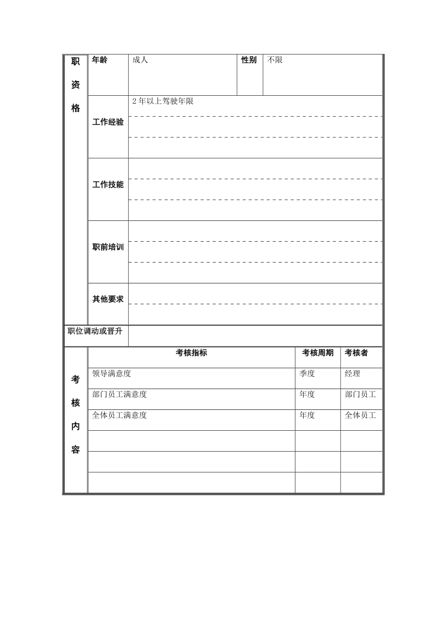 《精编》江动股份有限公司岗位说明书大全14_第3页