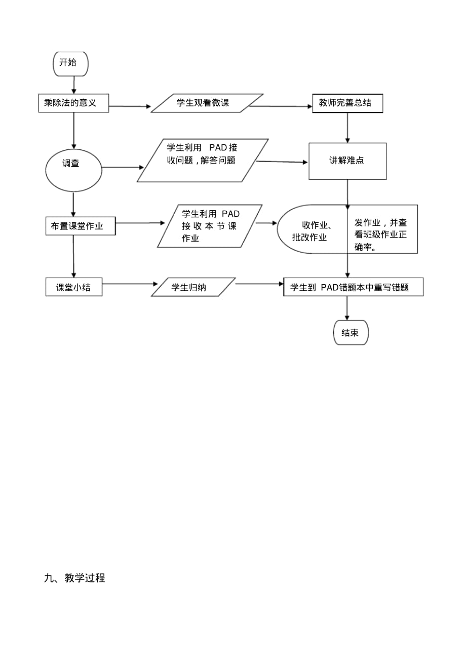 2020年翻转课堂教学设计_第3页