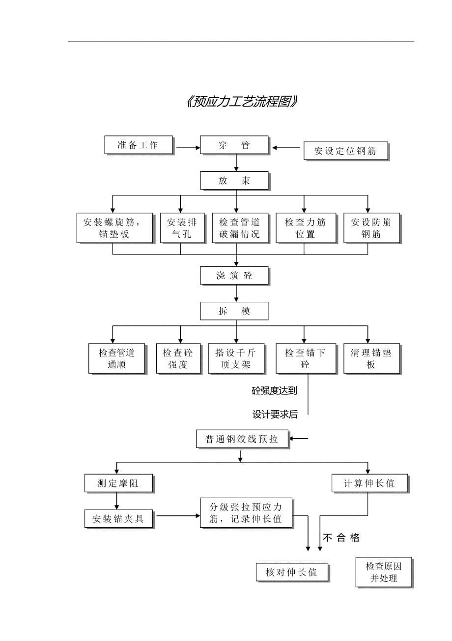 2020华强立交施工流程图_第5页