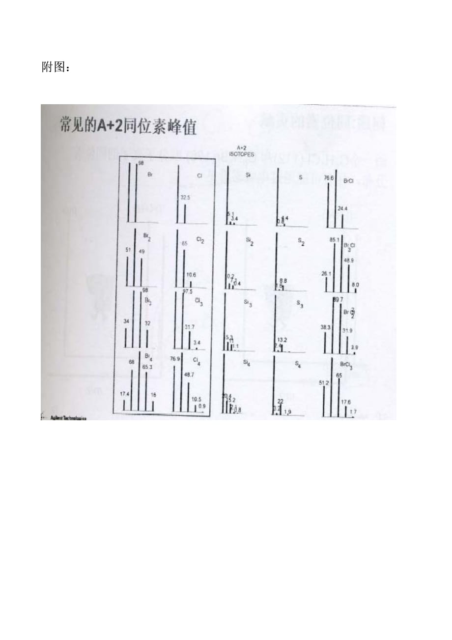 LCMS谱图的判断及分析方法的选择.pdf_第3页