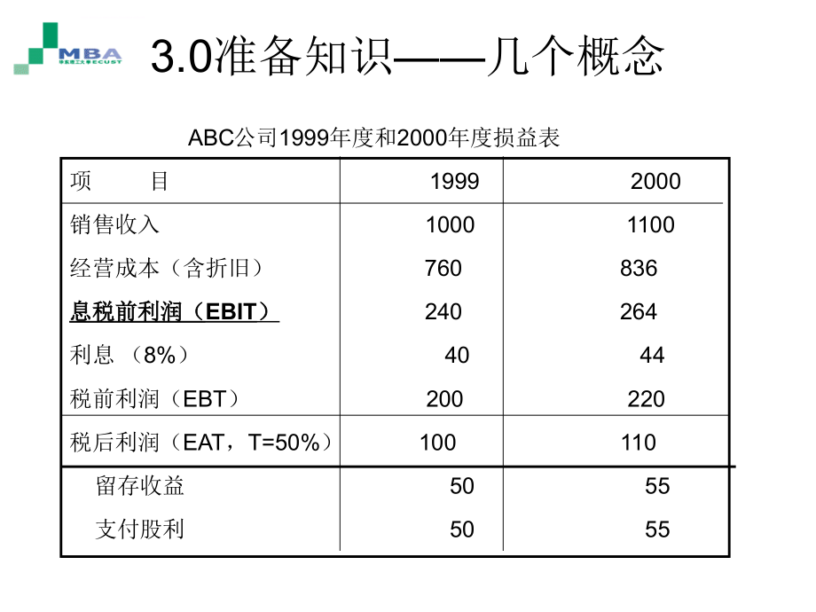 公司金融module 3-融资模块―资本结构与证券融资_第4页