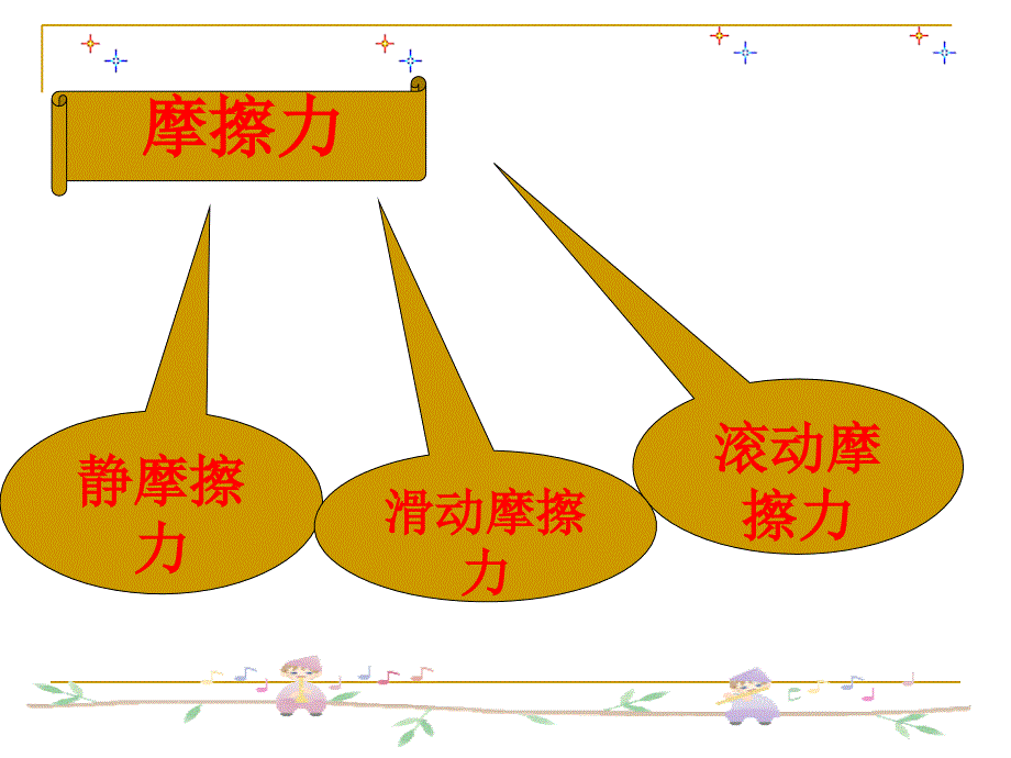 科学探究：摩擦力资料_第2页