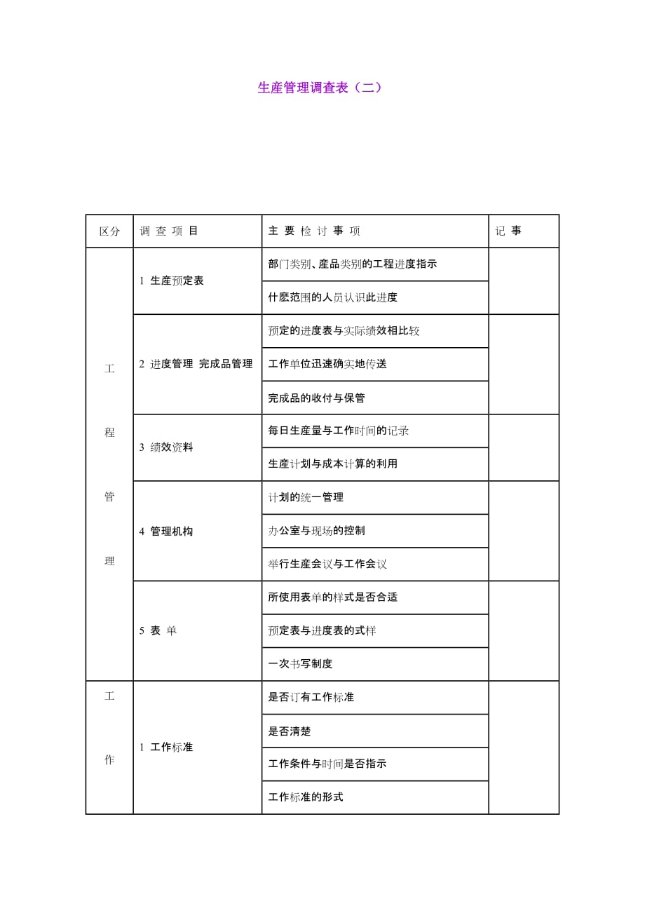 《精编》生产表46_第1页