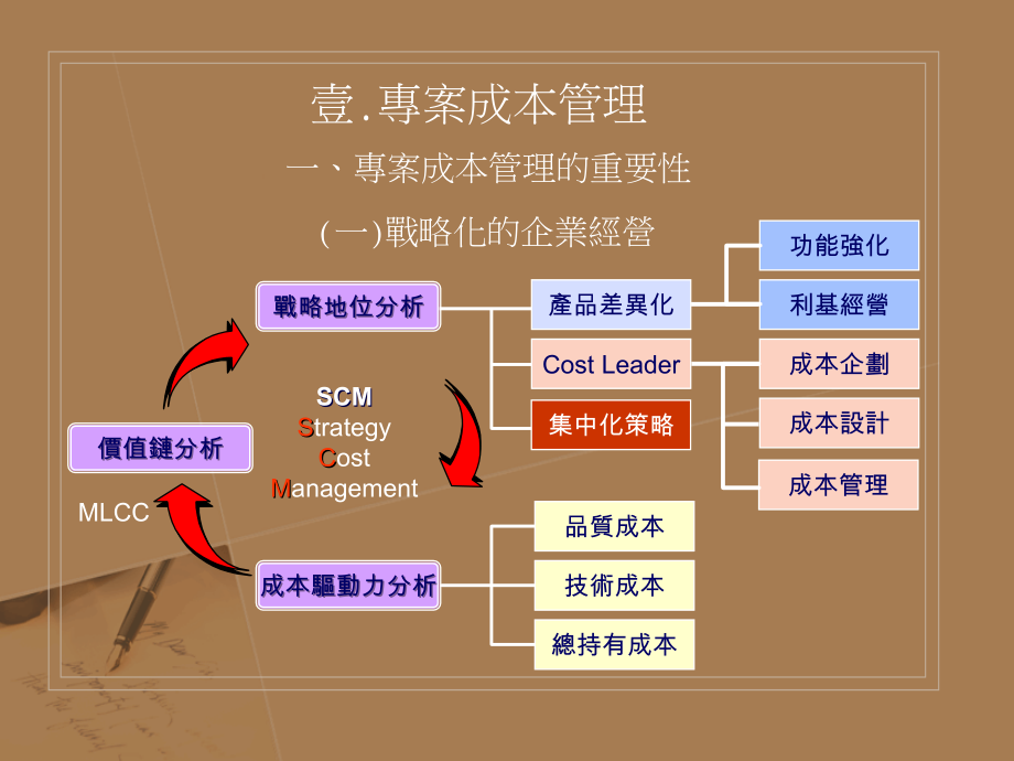 《精编》專案成本與風險管理_第3页