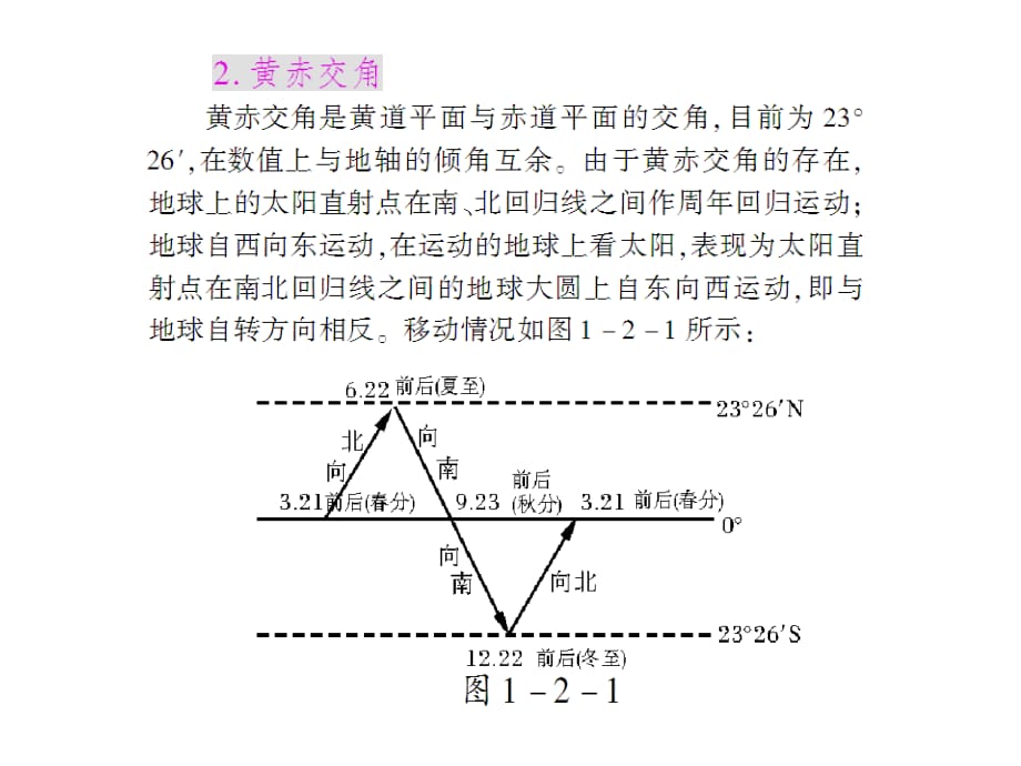 2010高三地理高考二轮专题复习(精品课件)专题1 宇宙中的地球 第2讲 地球及其运动_第5页