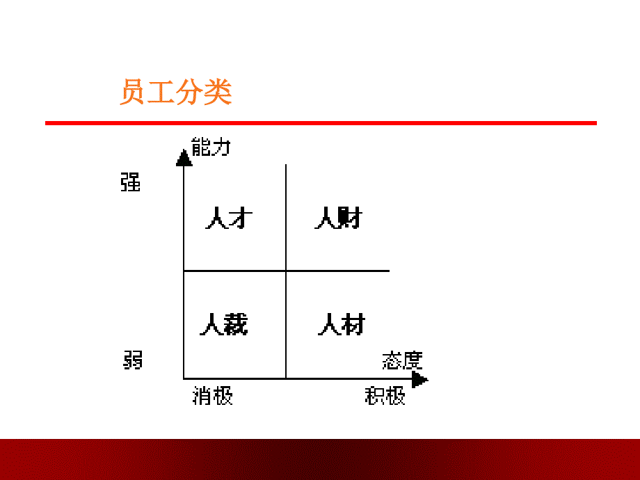 《精编》员工就职指导_第3页