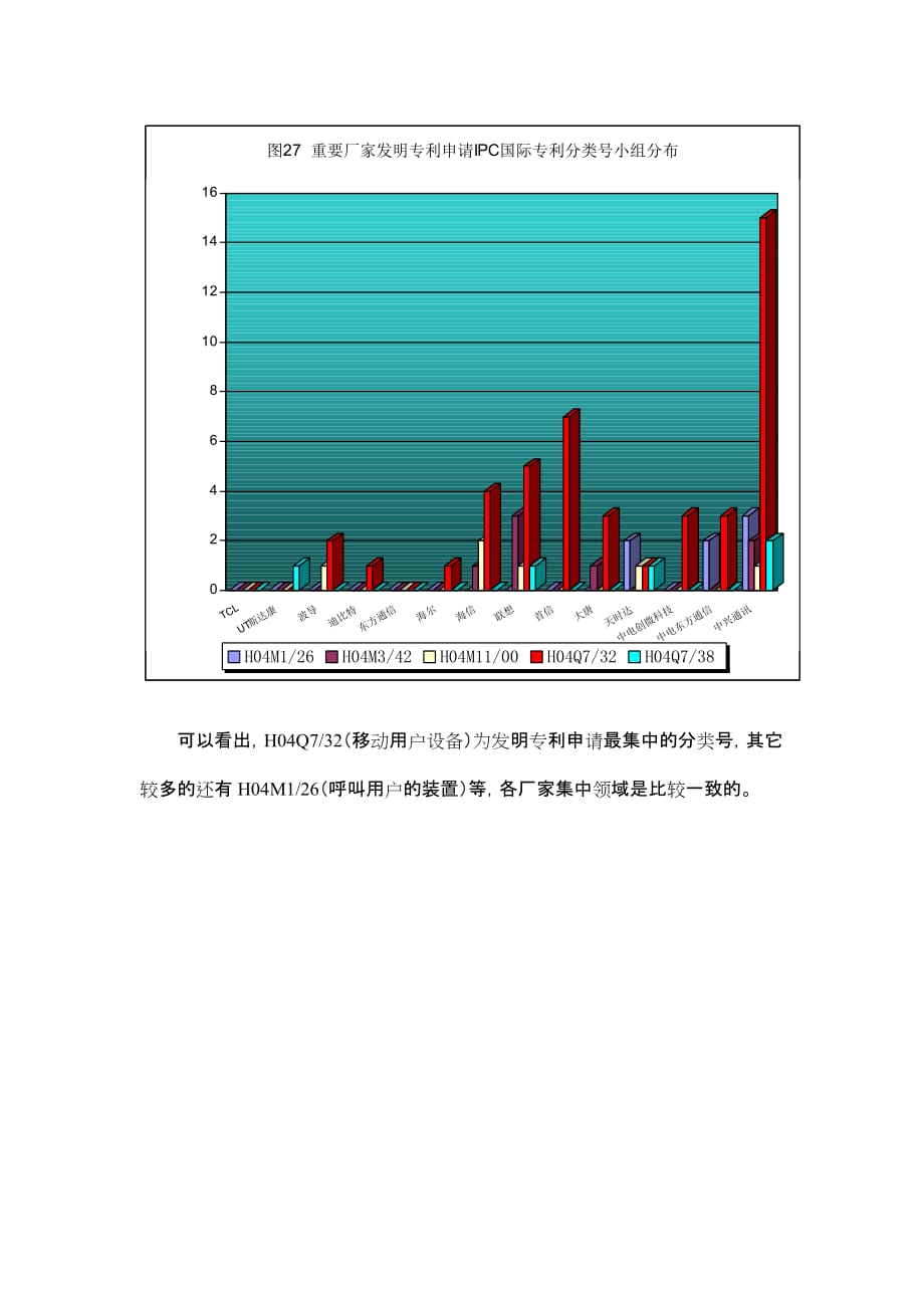 《精编》国内重要厂家技术分类情况_第2页