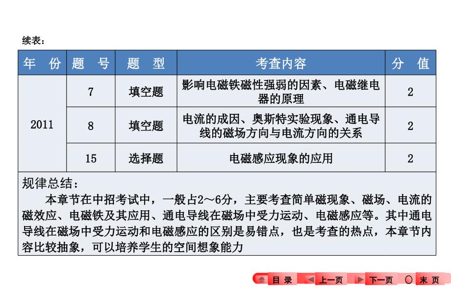 2016《中考全程备考方略》物理知识梳理：第十七章-电与磁_第4页