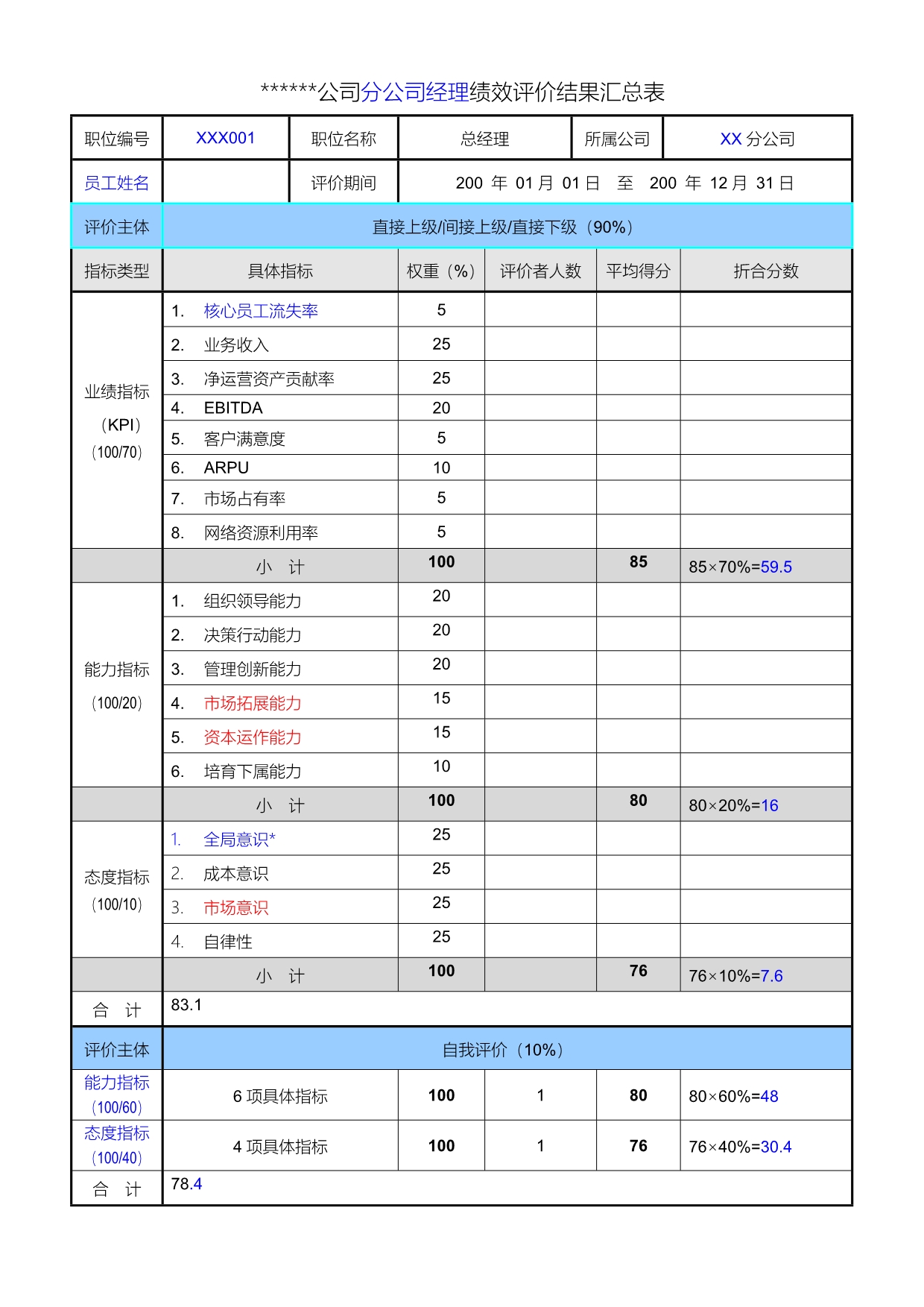 《精编》分公司总经理经理绩效评价量表_第3页