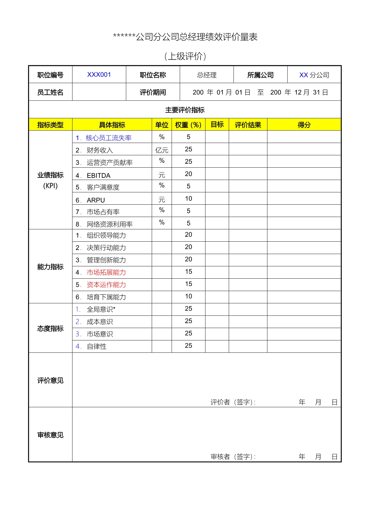 《精编》分公司总经理经理绩效评价量表_第5页