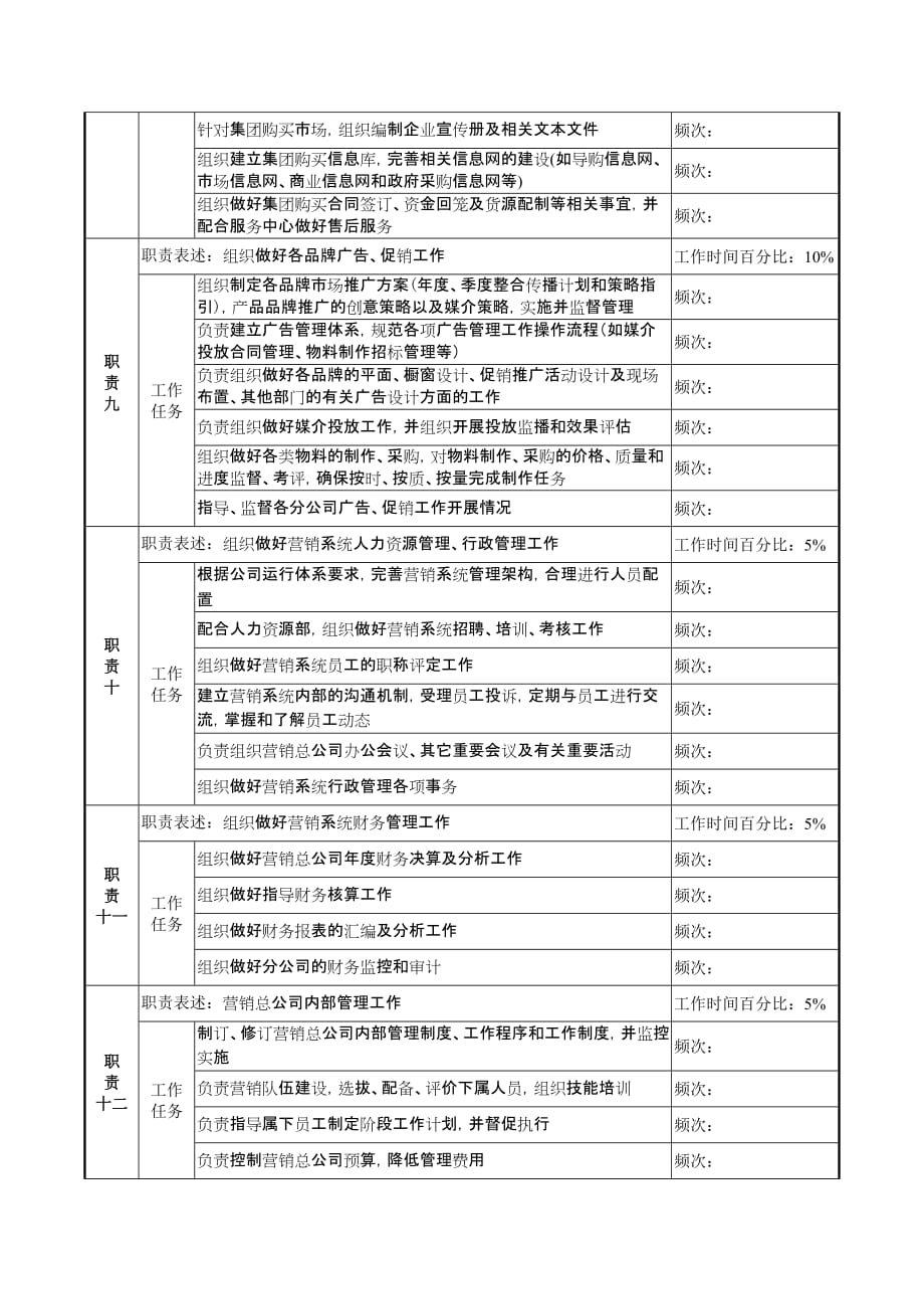 《精编》奥康集团职位说明书汇总80_第3页