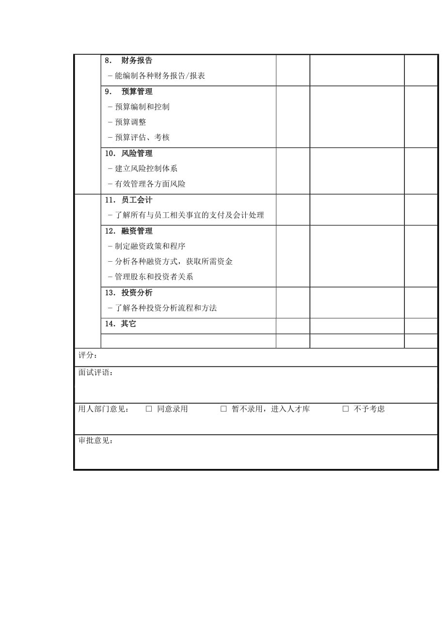 《精编》招聘表格大全50_第2页