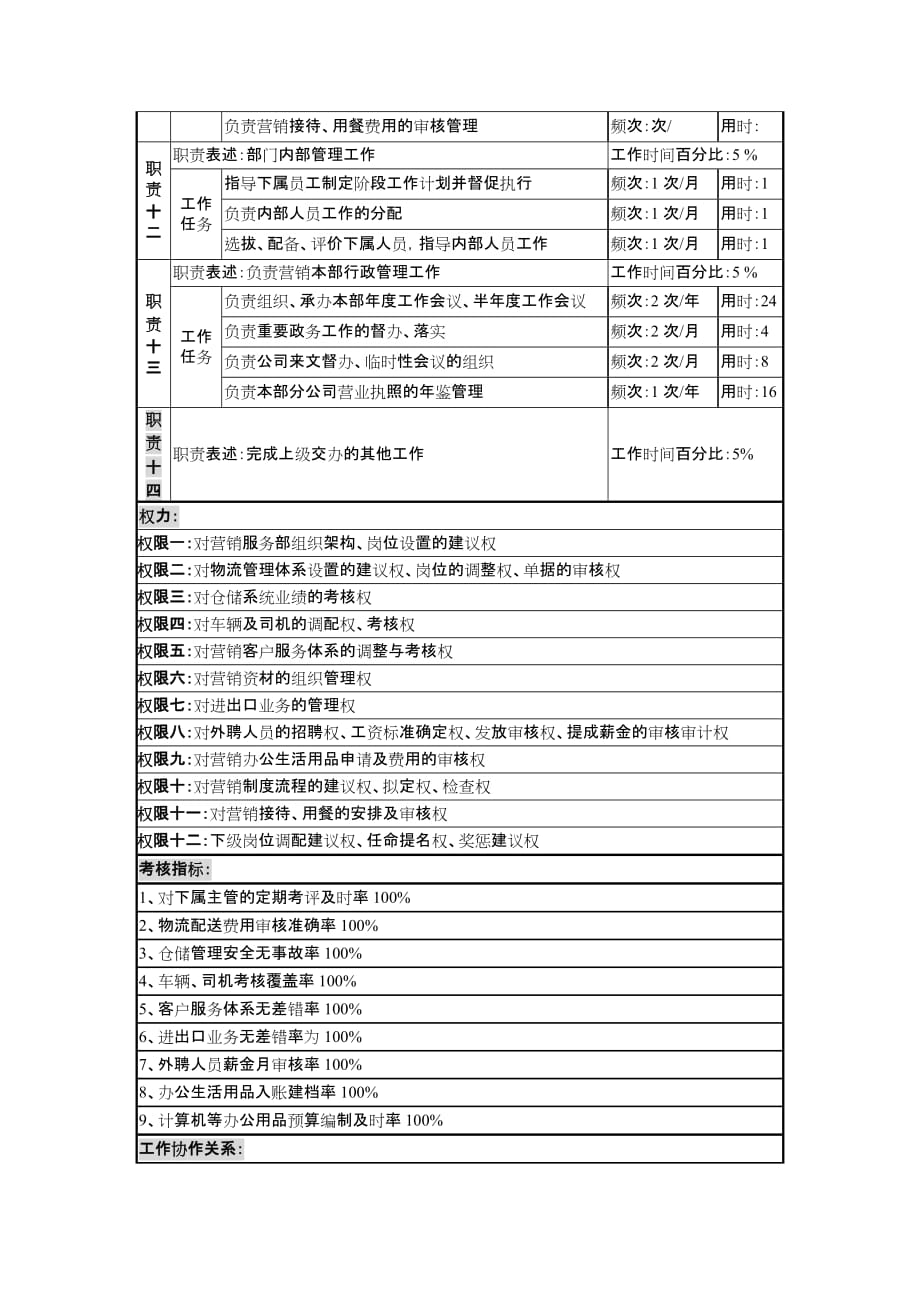 《精编》营销管理岗位说明书大全14_第3页