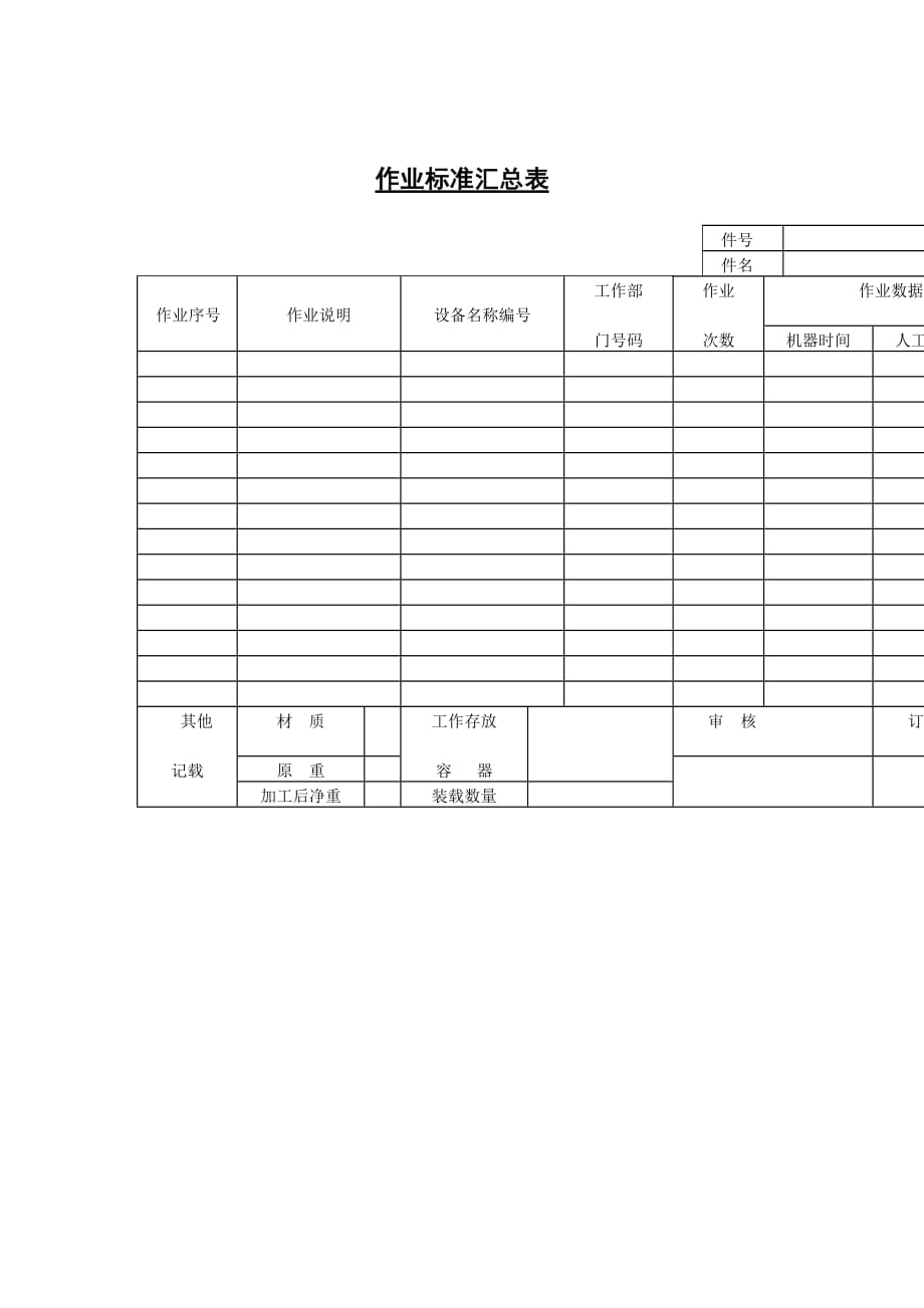 《精编》生产表22_第1页