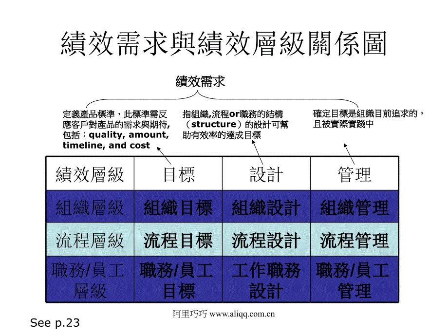 《精编》績效分析的定義與範圍_第4页