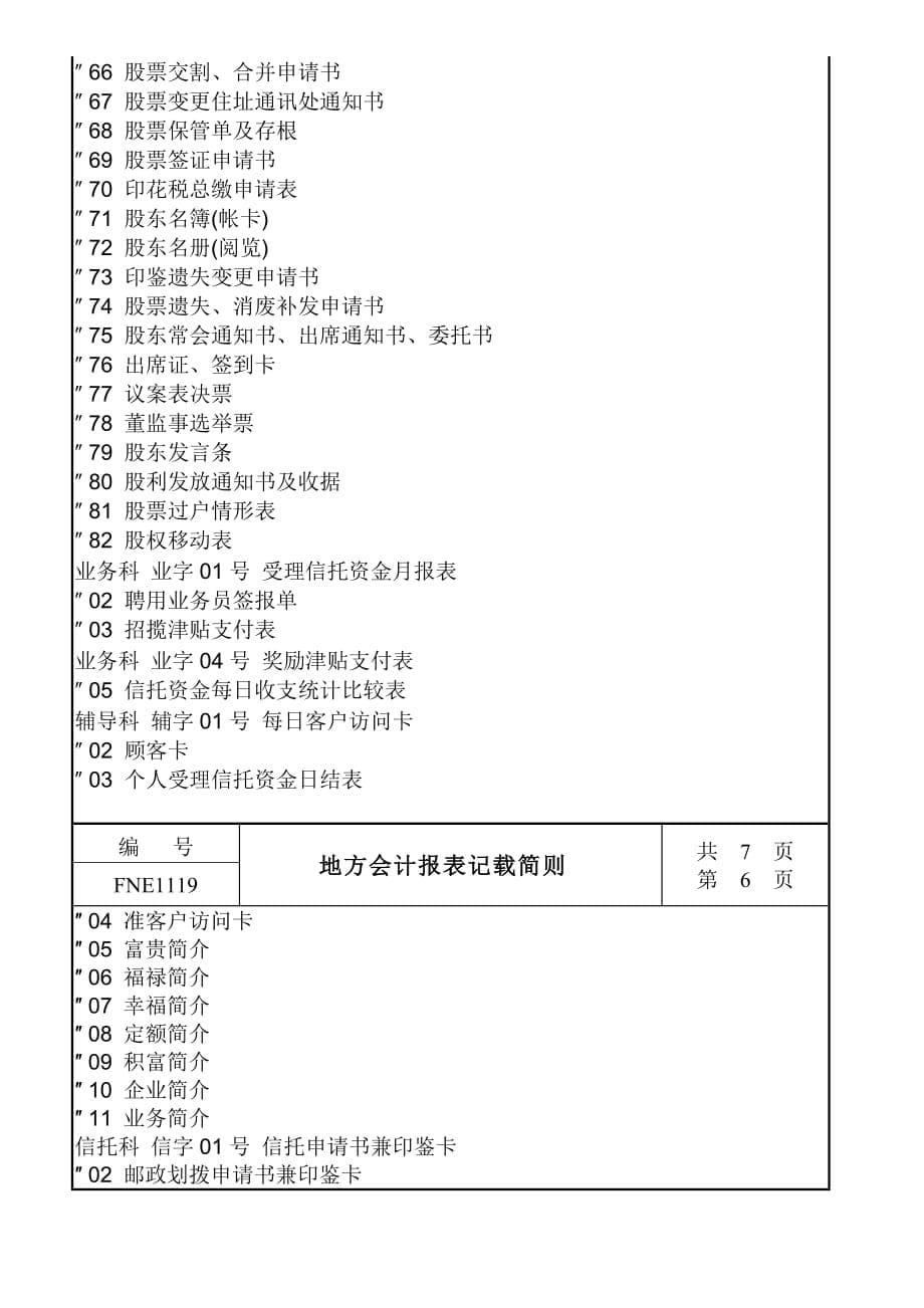 《精编》财务类管理表格汇集8_第5页