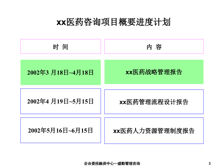 《精编》医药战略报告_第3页