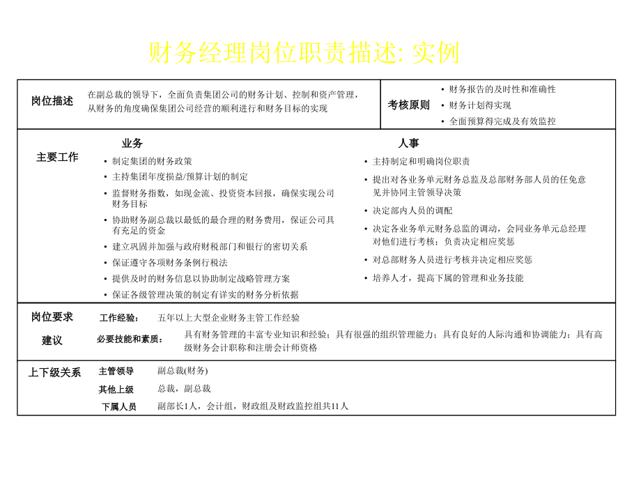 《精编》财务经理的成功进阶能力_第3页