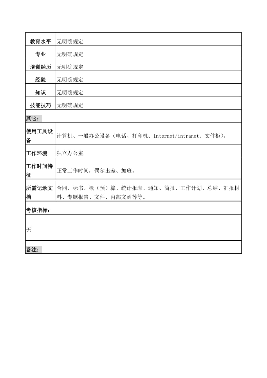 《精编》计划部管理流程及说明书汇总4_第4页