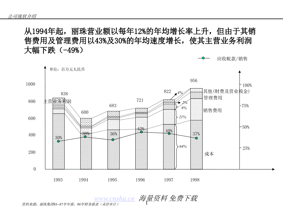 《精编》安达信丽珠集团咨询方案1_第1页