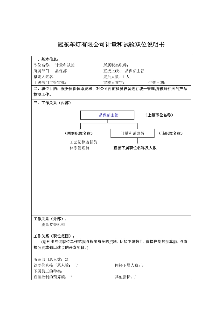 《精编》冠东车灯有限公司岗位说明书大全70_第1页