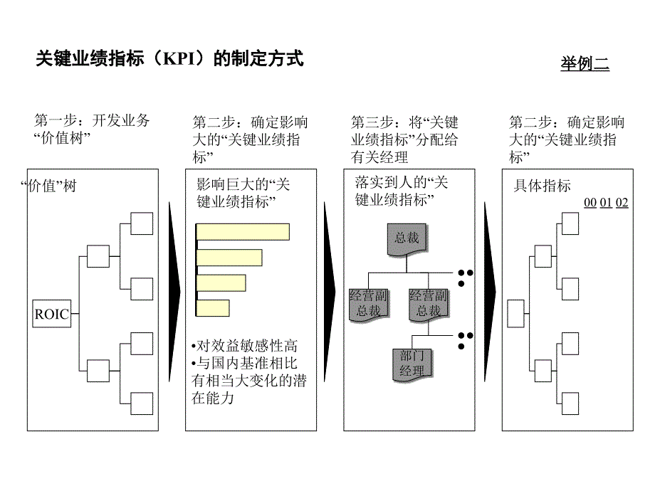 《精编》业绩考评和奖惩机制_第4页