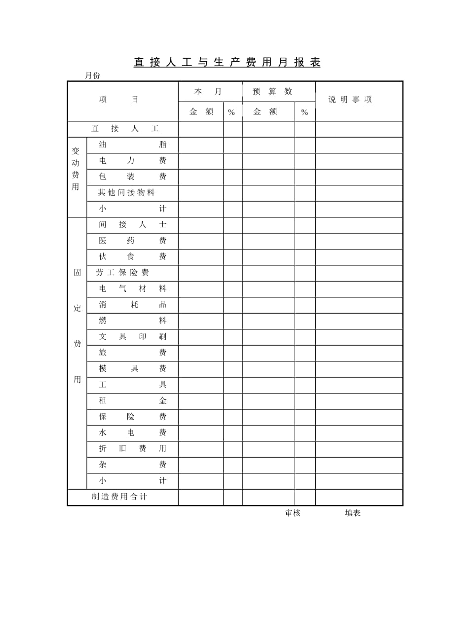 《精编》生产管理表格大全176_第1页