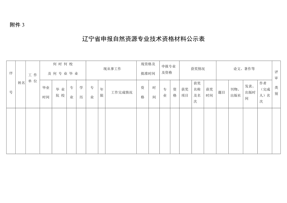 辽宁省申报自然资源专业技术资格材料公示表.docx_第1页