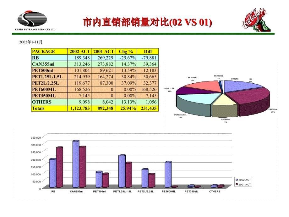 《精编》coca市场分析报告_第5页