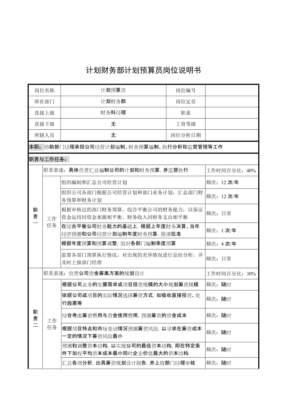 《精编》奥康集团职位说明书汇总104_第1页