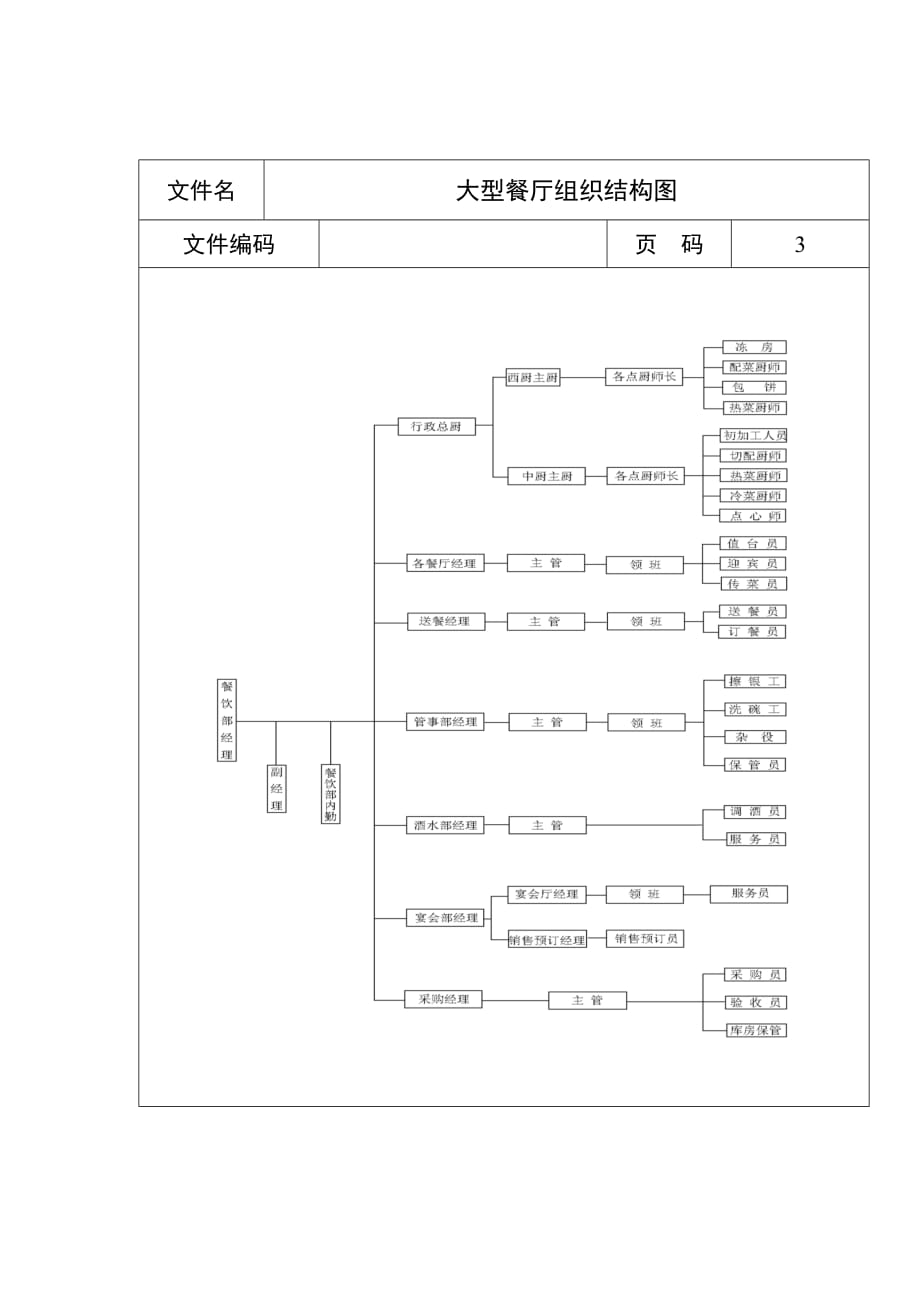 《精编》工作标准流程及流程图汇总28_第1页