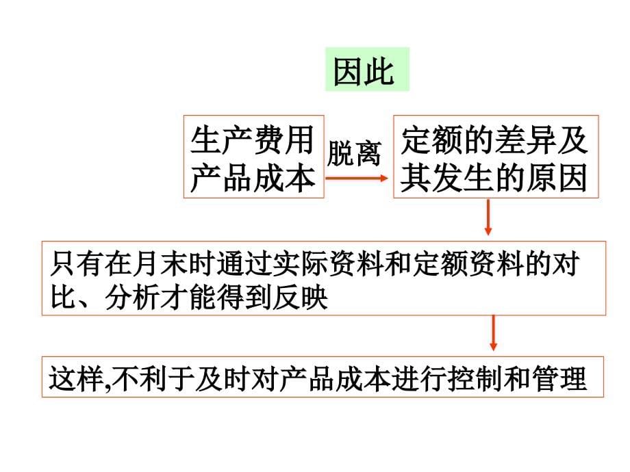 《精编》成本管理_第5页