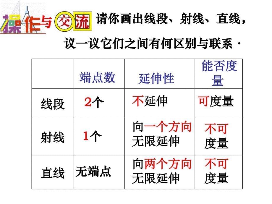 初一数学苏科版6.1 线段、射线、直线_第5页