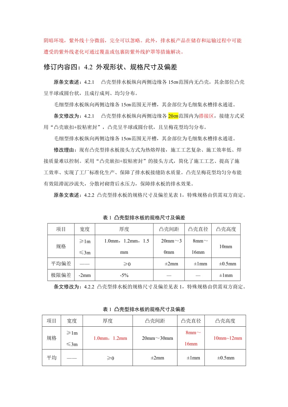关于《铁路隧道排水板》(TB-T 3354-2014)的修订说明(马伟斌).doc_第2页