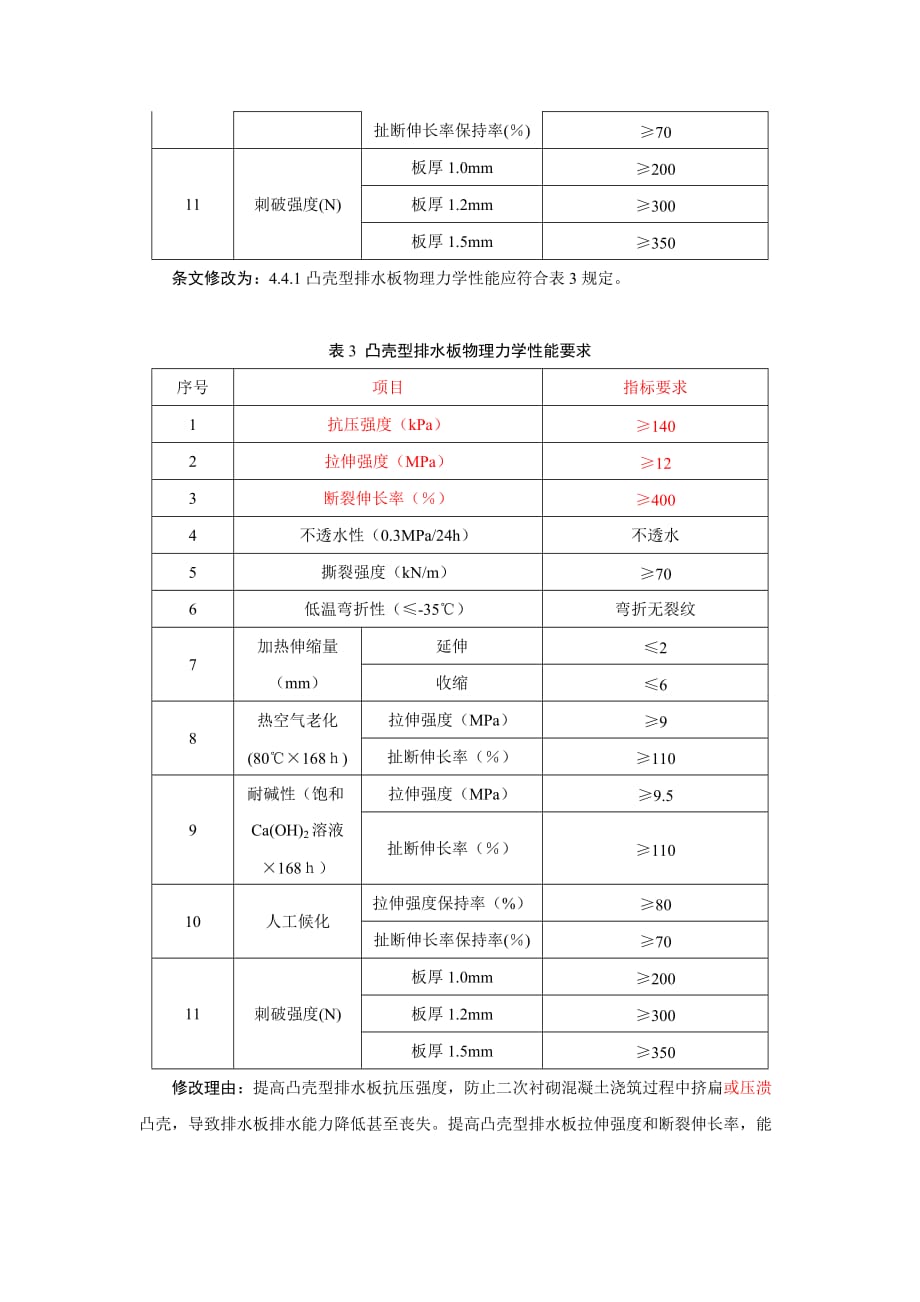 关于《铁路隧道排水板》(TB-T 3354-2014)的修订说明(马伟斌).doc_第4页